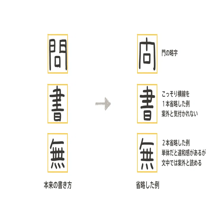 伝わる字の書き方のコツとは ちょっとしたコツで読みやすい字に見せる方法 くぼみ Note