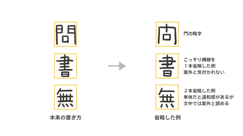 伝わる字の書き方のコツとは ちょっとしたコツで読みやすい字に見せる方法 くぼみ 新刊 伝わる図解 超入門 10月13日発売 Note 伝わる字の書き方のコツとは ちょっとしたコツで読みやすい字に見せる方法 くぼみ 新刊 伝わる図解 超入門 10月13日発売 Note