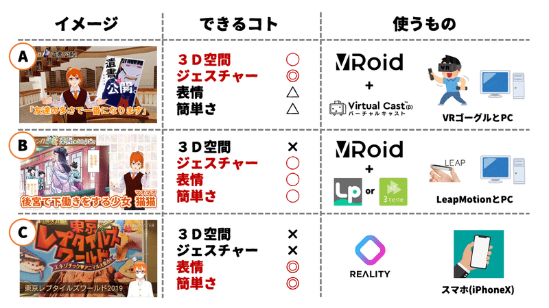 どうやってvtuberになるか おすすめ機材とアプリ むくどりん Note