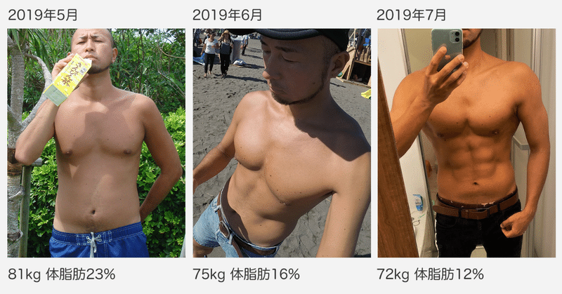 vol.1【前提編】2ヶ月で-9kgダイエットに成功した38歳おっさん。「痩せるコツ」は知識