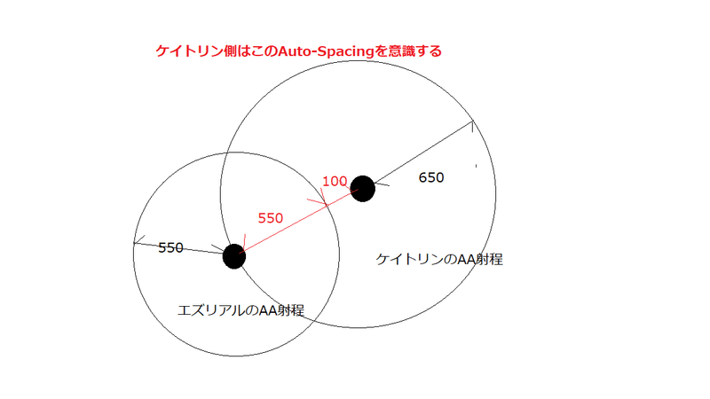 Adcの上手さはauto Spacingで決まる Keymaker Note