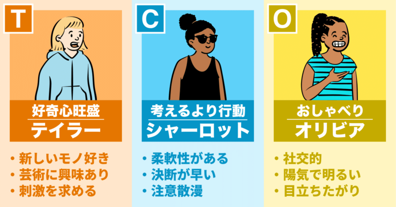 3人格性格診断/ビッグファイブ診断結果(Questi/HITOSTAT)｜たま