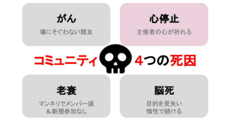 コミュニティ「4つの死因」-2.心停止