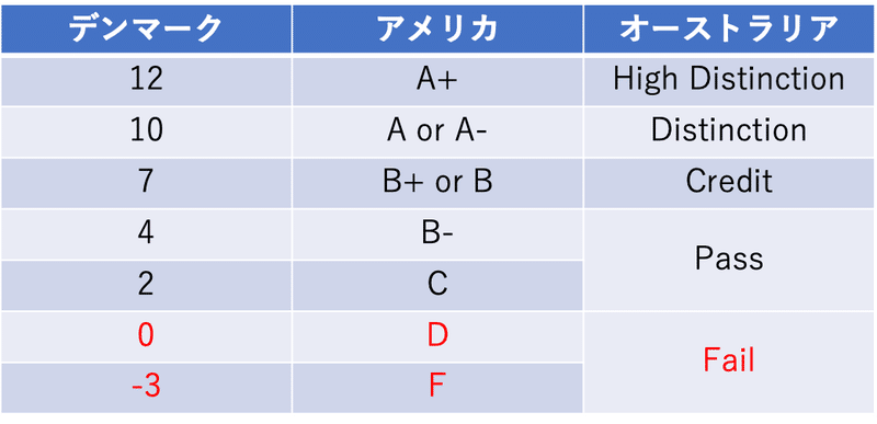 図2