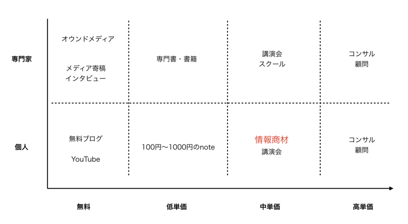 情報商材を買う前に読むといい記事 けんすう