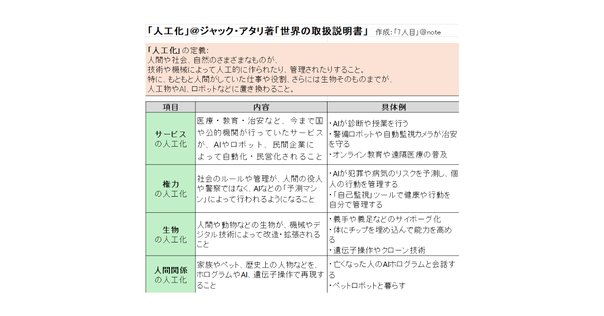 ノア・スミス「書評：ブラッドフォード・デロング『20世紀経済史