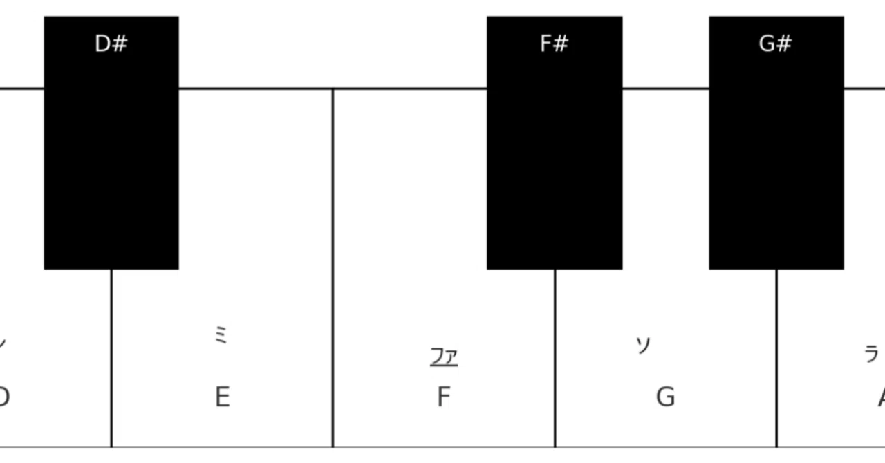 スティーブライヒを完全に舐めてた話｜マエストロ高木