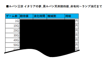 ルパン三世イタリアの夢 黒ルパンアイキャッチ恩恵と期待値 ヲ猿 Note