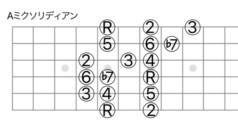 もう迷わない】ハンドパンのスケールとは【もっと悩め】①基本の もう迷わない】ハンドパンのスケールとは【もっと悩め】①基本の