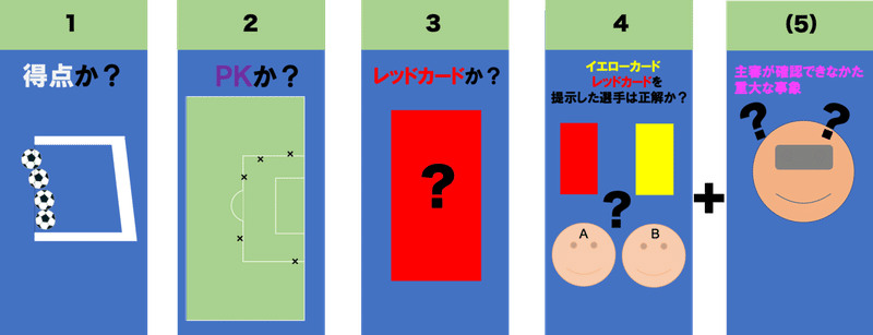 優しく 詳しく 分かりやすく教える Varについて レフェた Note 優しく 詳しく 分かりやすく教える Varについて レフェた Note