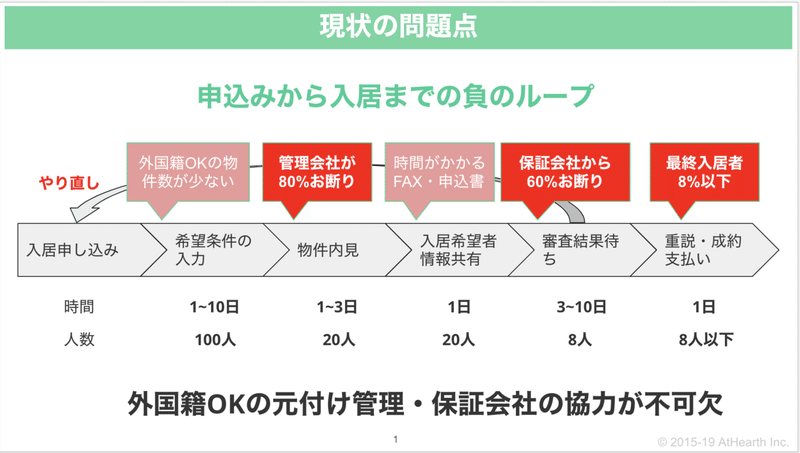 大手保証会社は なぜ外交官や年収1000万以上の外国人も審査落ちさせてしまうのか アットハース株式会社 Note 大手保証会社は なぜ外交官や年収1000万以上の外国人も審査落ちさせてしまうのか アットハース株式会社 Note
