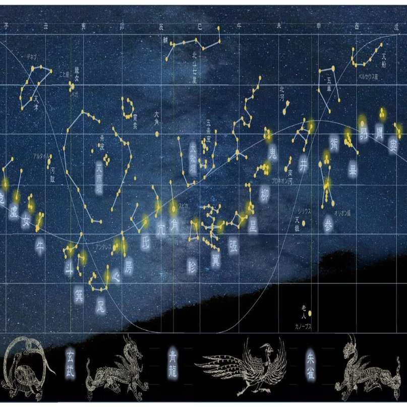 地上に描かれた天』―名神大社の配置と古代星図の対応に関する研究