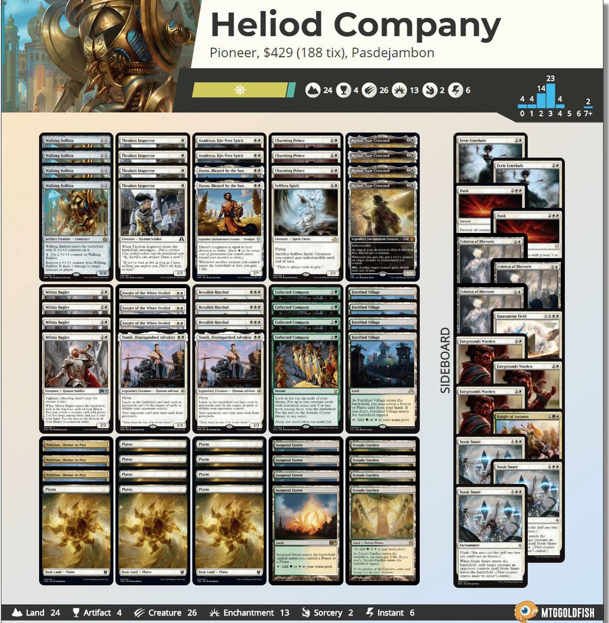 mtg モダン ヘリオッドカンパニー デッキパーツ 草萌ゆる玄関追加 GP名古屋準優勝】緑白ヘリオッドカンパニー完全マニュアル