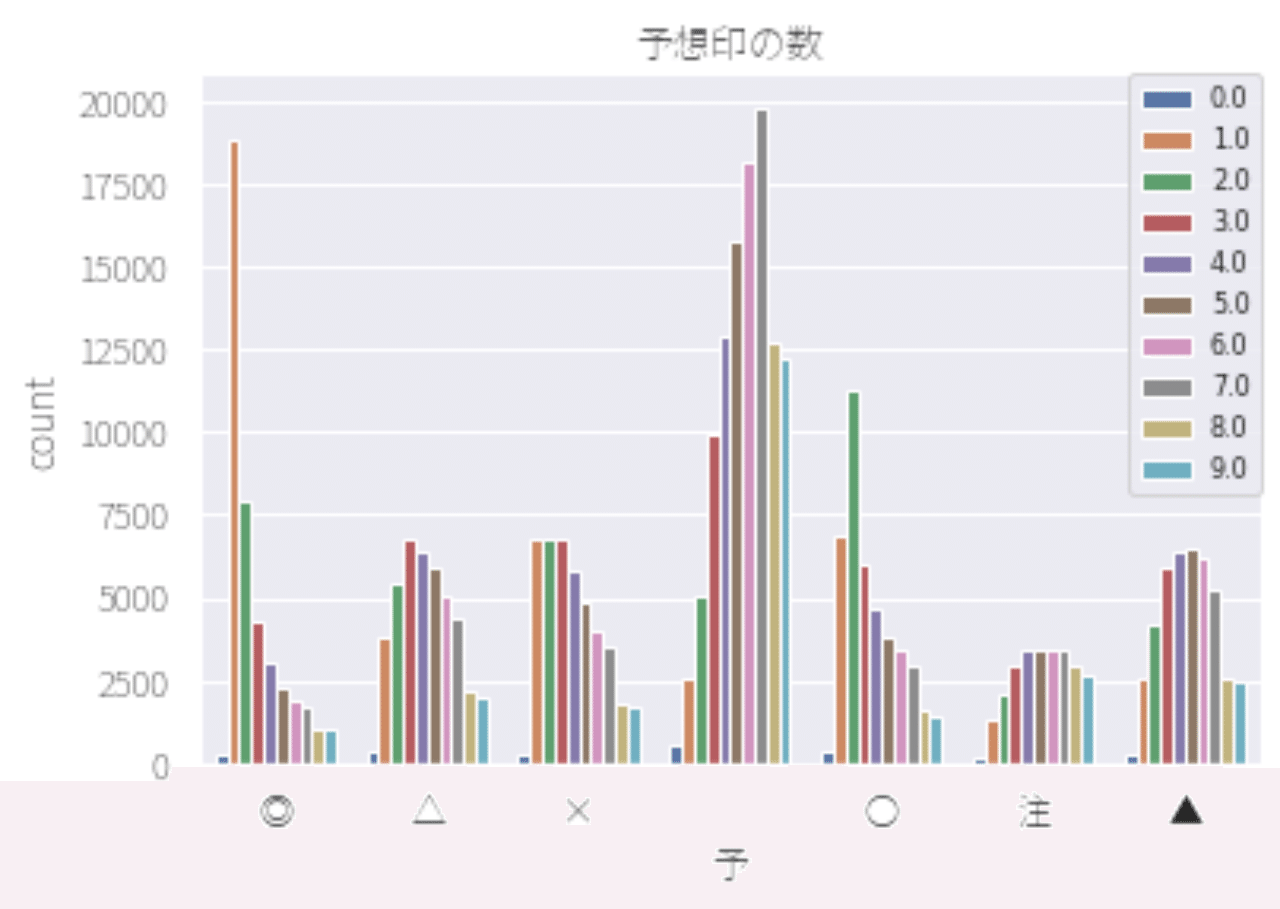 データからみる競輪予想印の見方その2 機械学習 競輪予想 ムジン社長 It業務改善 Note データからみる競輪予想印の見方その2 機械学習 競輪予想 ムジン社長 It業務改善 Note