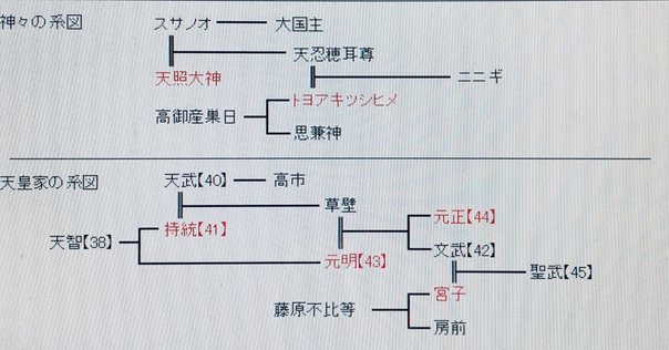 現代語訳 神皇正統記(今谷明) / 古本、中古本、古書籍の通販は