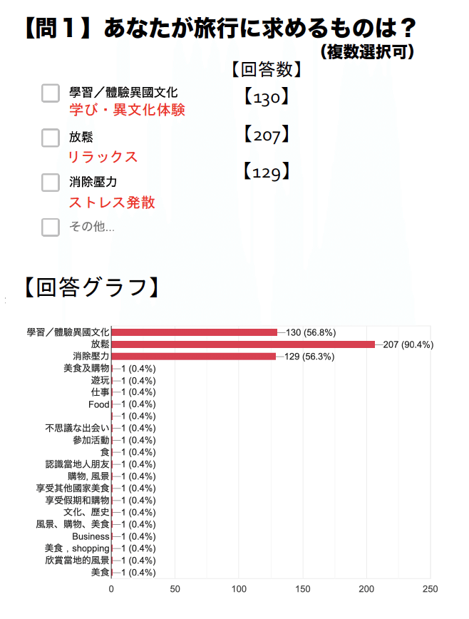 スクリーンショット 2020-02-03 午後2.21.00