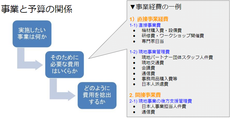 キャプチャ