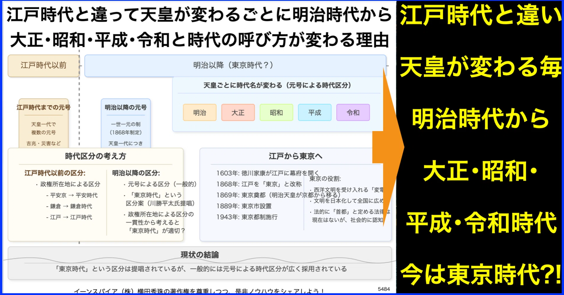 江戸 時代 元 号
