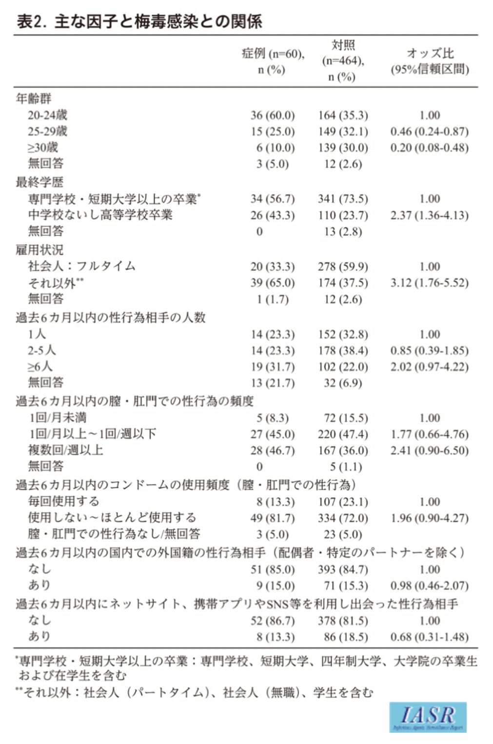 国立感染症研究所_梅毒202001_2