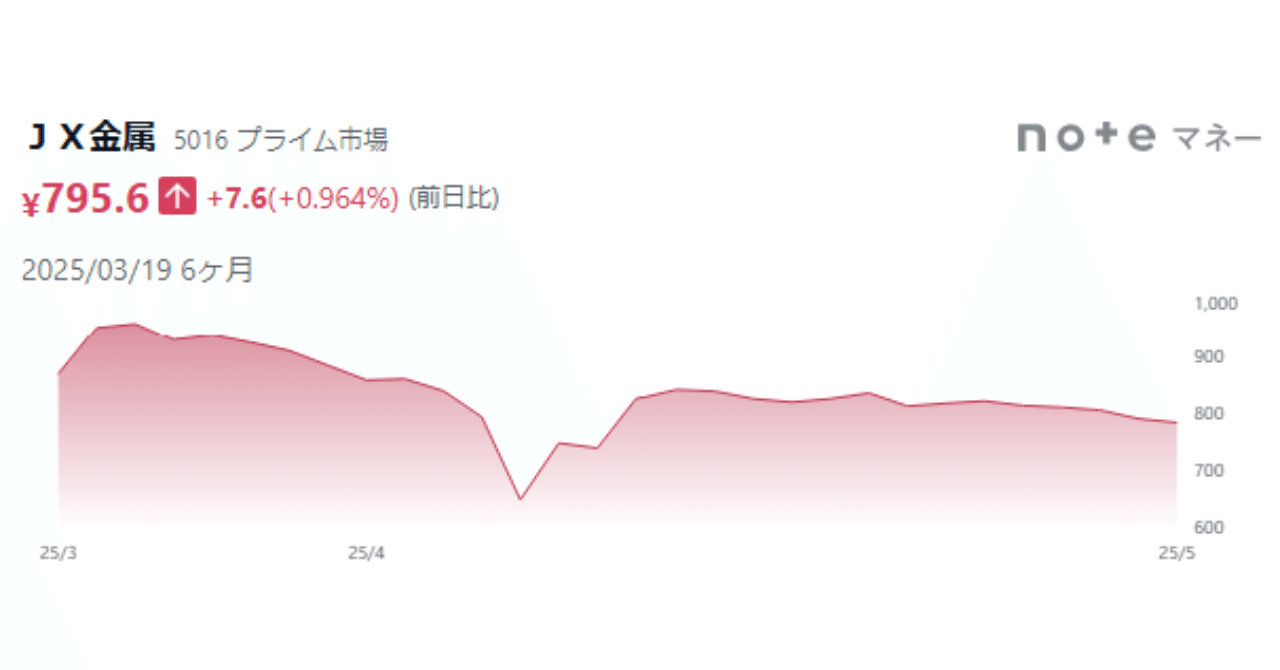 含み損19,900円でもJX金属を100株ナンピン買い増ししてみた｜あいひー＠家族と幸せ最大化