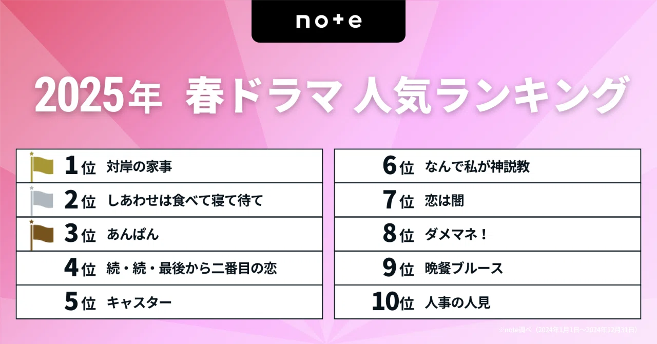今季 人気 ドラマ