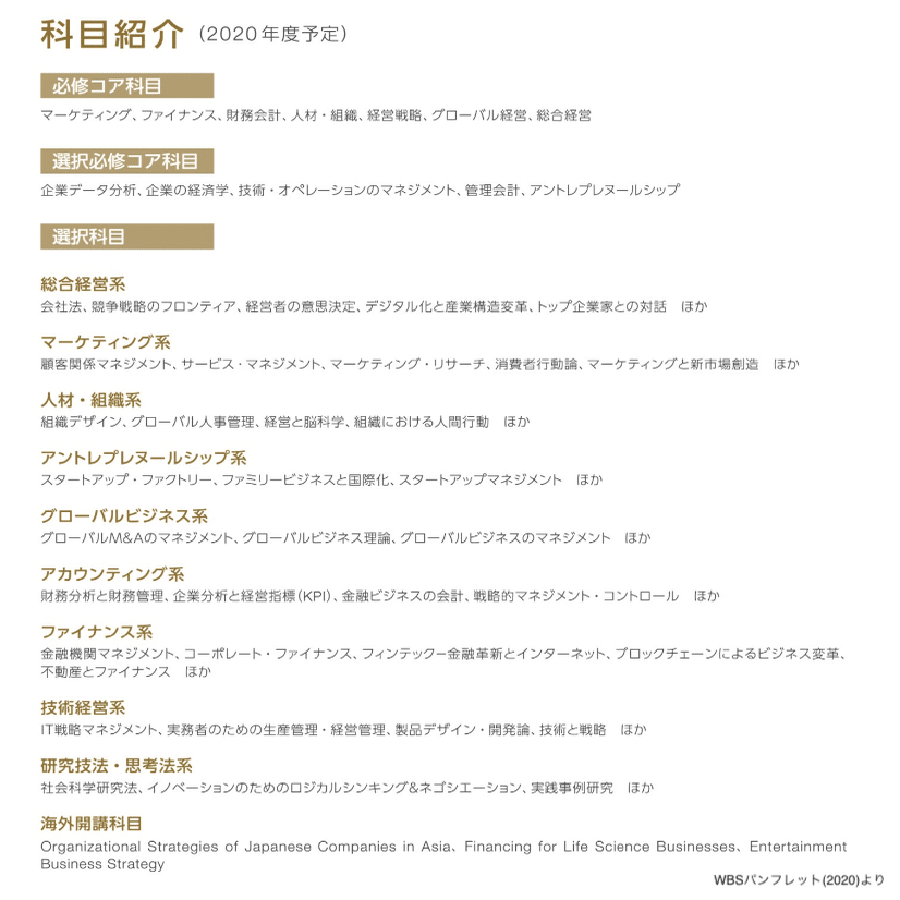 27歳から始める 社会人大学院生活 早稲田大学ビジネススクール Wbs Sudo Sho Note