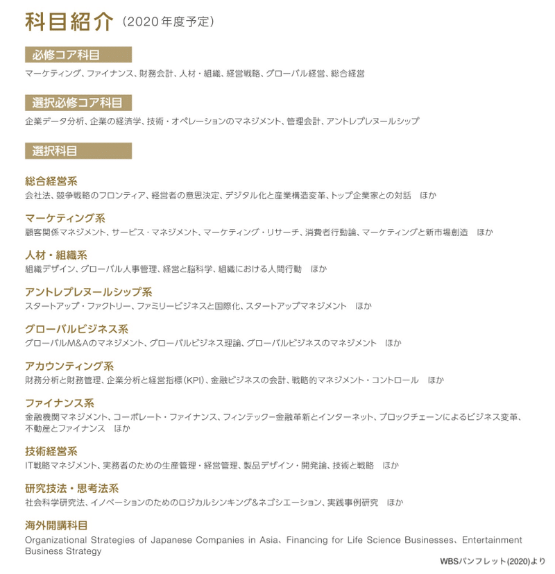 27歳から始める 社会人大学院生活 早稲田大学ビジネススクール Wbs Sudo Sho Note 27歳から始める 社会人大学院生活 早稲田大学ビジネススクール Wbs Sudo Sho Note