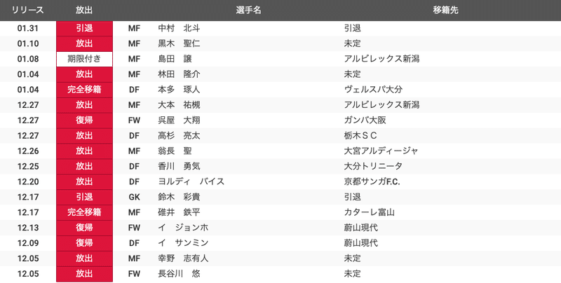 手倉森体制2年目の真価を見せられるか 年j2予習 V ファーレン長崎 編 フォアリュッケン Note 手倉森体制2年目の真価を見せられるか 年j2予習 V ファーレン長崎 編 フォアリュッケン Note