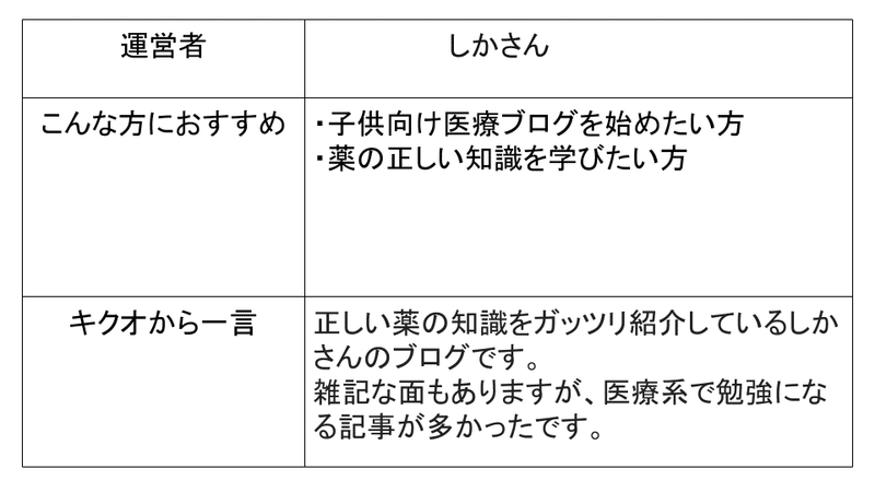 ブログ100選 (40)