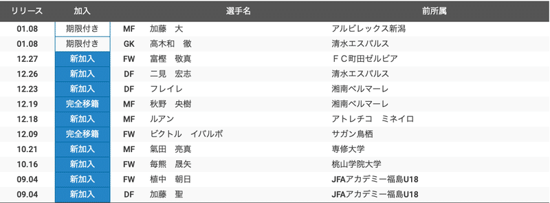 手倉森体制2年目の真価を見せられるか 年j2予習 V ファーレン長崎 編 フォアリュッケン Note 手倉森体制2年目の真価を見せられるか 年j2予習 V ファーレン長崎 編 フォアリュッケン Note