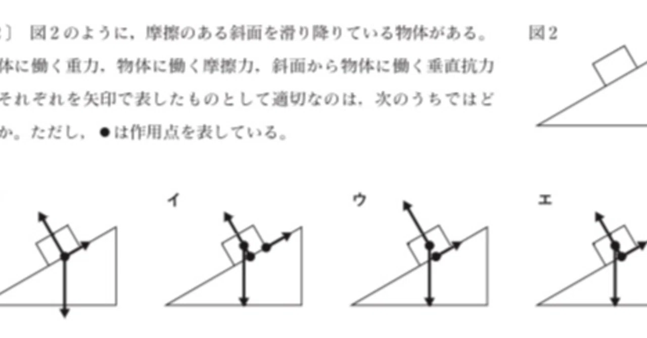 都立高校入試理科物理「力」対策｜りょーた先生@都立専門｜高校受験