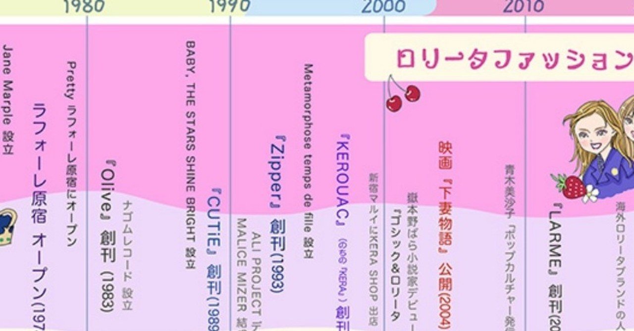 ロリータファッションクロニクル 1 大石蘭 Note