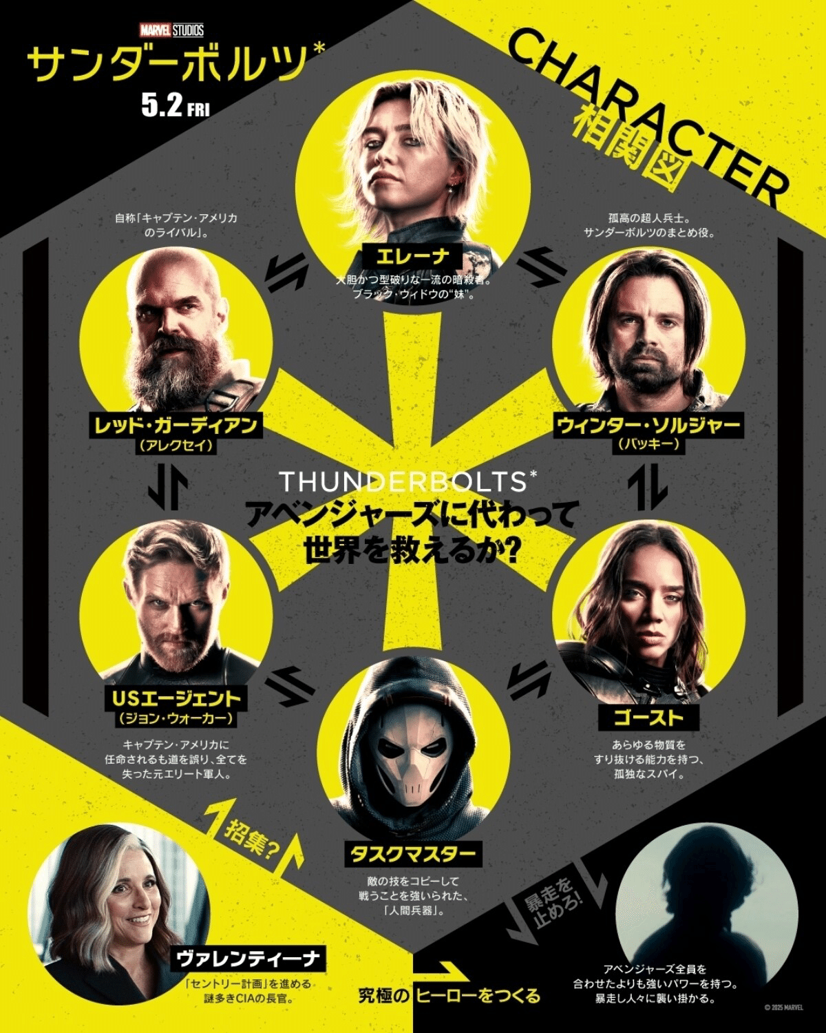 マーベルレジェンド レッド・ガーディアン アレクセイ2パック版