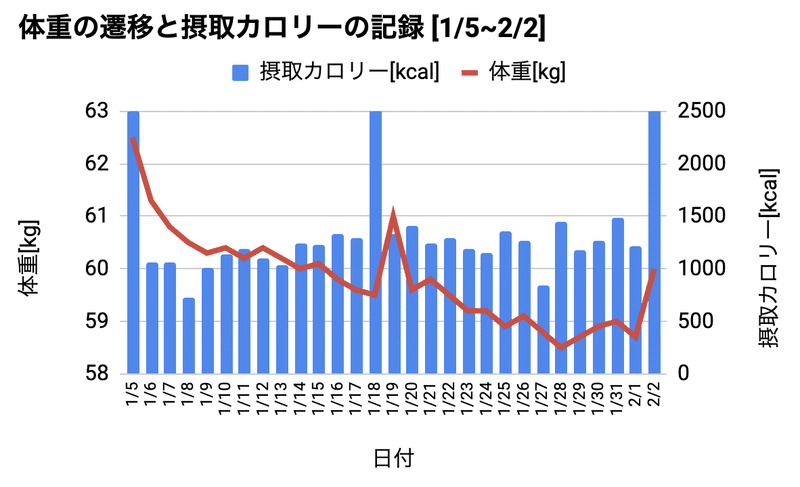 スクリーンショット 2020-02-03 22.11.08