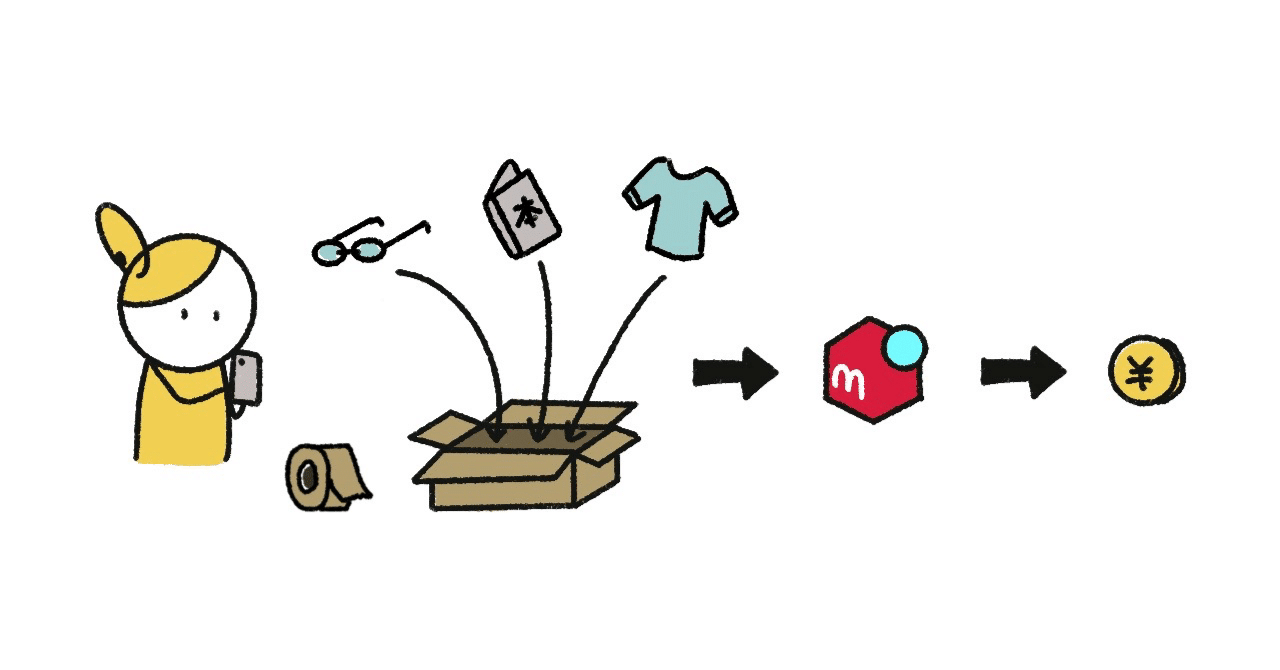 代行業者からの値下げ交渉！？｜三軒茶屋