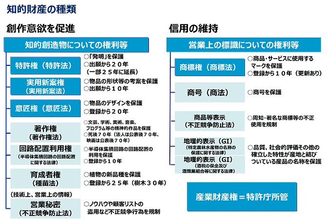 著作権について Yahohoo S Note