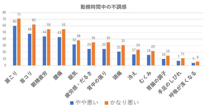 オフィスで健康体操 ストレッチ エクササイズ ウェルネスドア合同会社 Note オフィスで健康体操 ストレッチ エクササイズ ウェルネスドア合同会社 Note