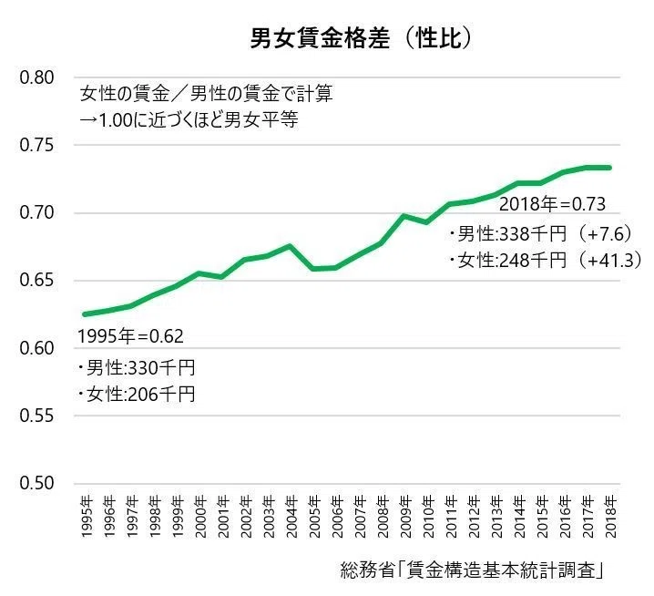 日本女性の上昇婚 上昇婚志向 すもも Note