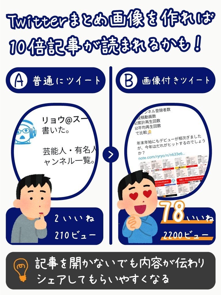 Twitterまとめ画像の作り方 画像テンプレートと作成のコツ リョウ Note Twitterまとめ画像の作り方 画像テンプレートと作成のコツ リョウ Note