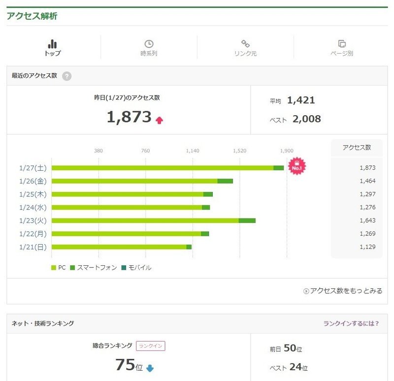 アメブロ 総合 ランキング