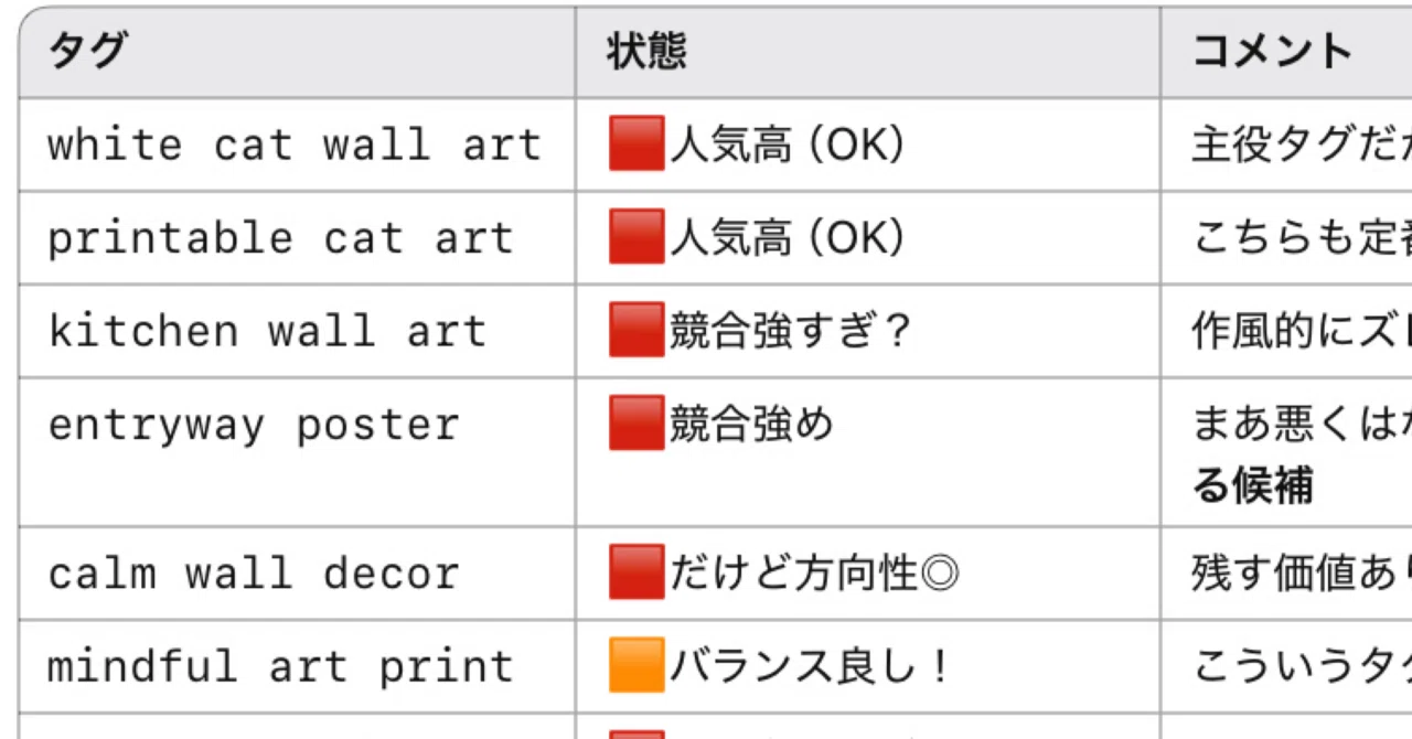 SEOってむずかしい？！タグの分析で見えてきた“ネットショップの届け方 