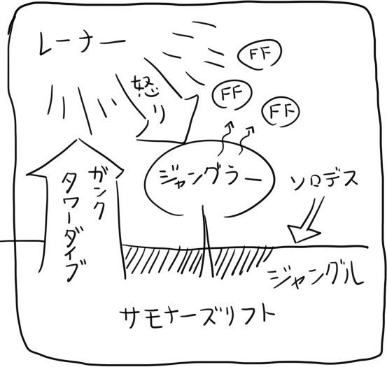 Jungleについて色々 Rainbrain Note
