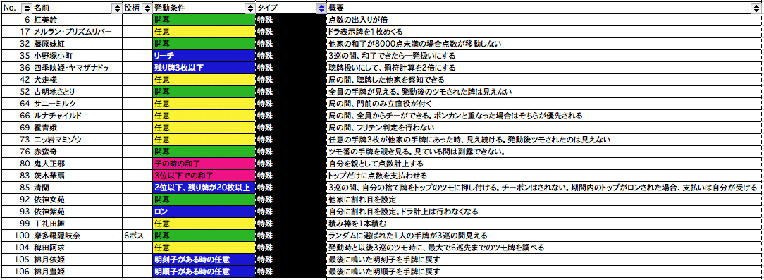 スクリーンショット 2020-02-04 7.06.24