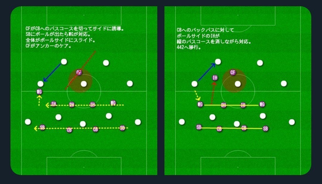 J2 10年生 新スタジアムでの挑戦〜来るJ2開幕戦に向けて〜 前編｜勝輝