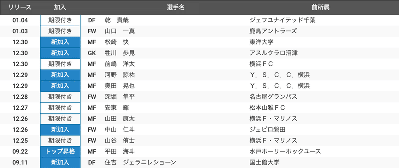 また新たな1年のはじまり 年j2予習 水戸ホーリーホック 編 フォアリュッケン Note