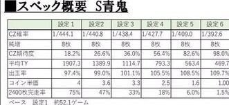 スロット 青鬼という名の鬼畜台 ジャグラー専業の友達 以下略トモプロ から勉強したら勝ち組兼業スロッターになれた話 Note