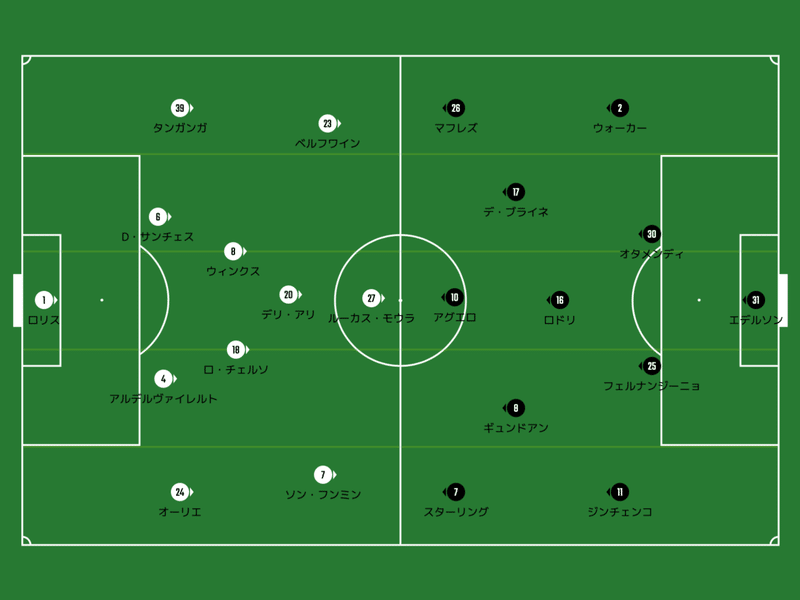 第25節 vs Tottenham スタメン