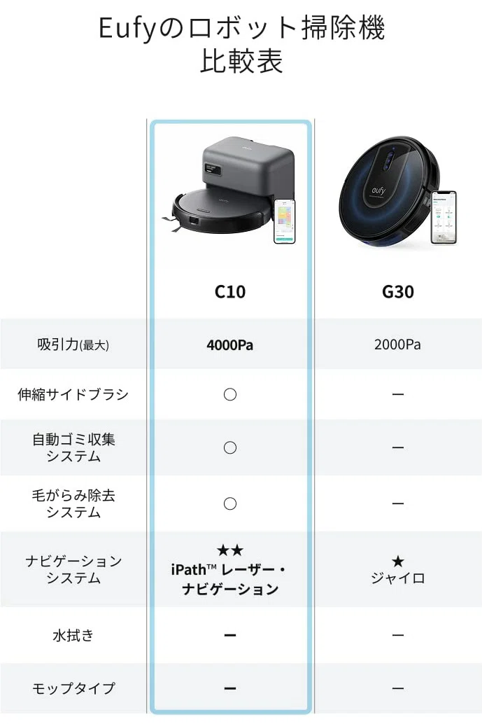 コスパ最強のロボット掃除機！Anker Eufy Robot Vacuum Auto-Empty C10