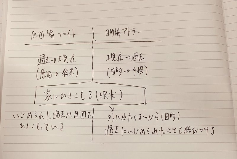 アドラー心理学の目的論と自分 Sowtaman Note アドラー心理学の目的論と自分 Sowtaman Note