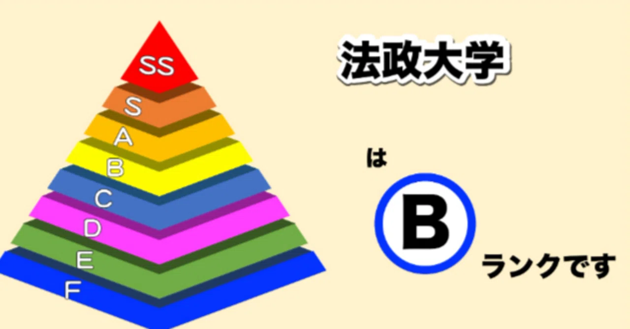 高 学歴 どこから